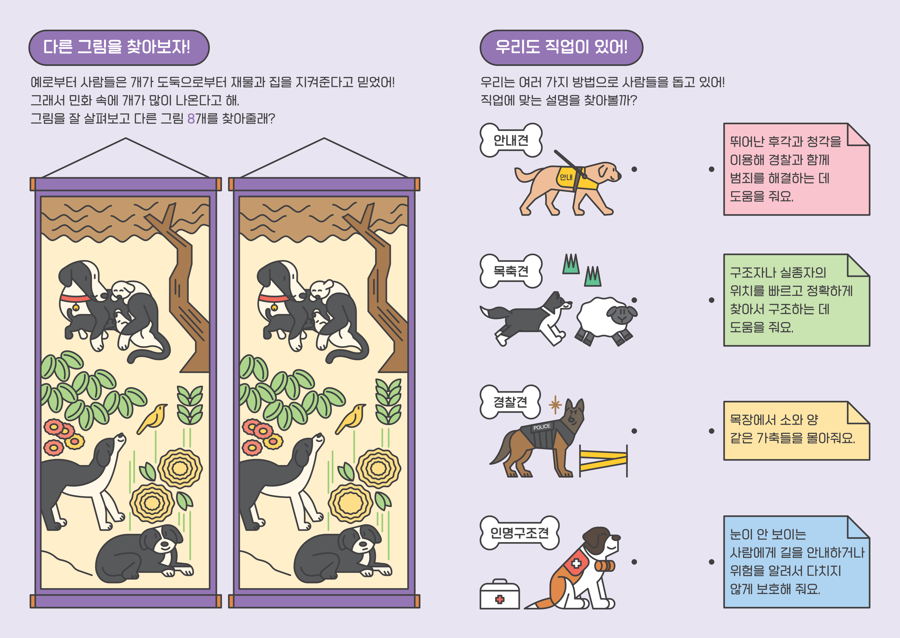 다른그림을찾아보자예로부터사람들은개가도둑으로부터재물과집을지켜준다고믿었어그래서민화속에개가많이나온다고해그림을잘살펴보고다른그림8개를찾아줄래우리도직업이있어우리는여러가지방법으로사람들을돕고있어직업에맞는설명을찾아볼까안내견목축견경찰견인명구조견뛰어난후각과청각을이용해경찰과함께범죄를해결하는데도움을줘요구조자나실종자의위치를빠르고정확하게찾아서구조하는데도움을줘요목장에서소와양같은가축들을몰아줘요눈이안보이는사람에게길을안내하거나위험을알려서다치지않게보호해줘요