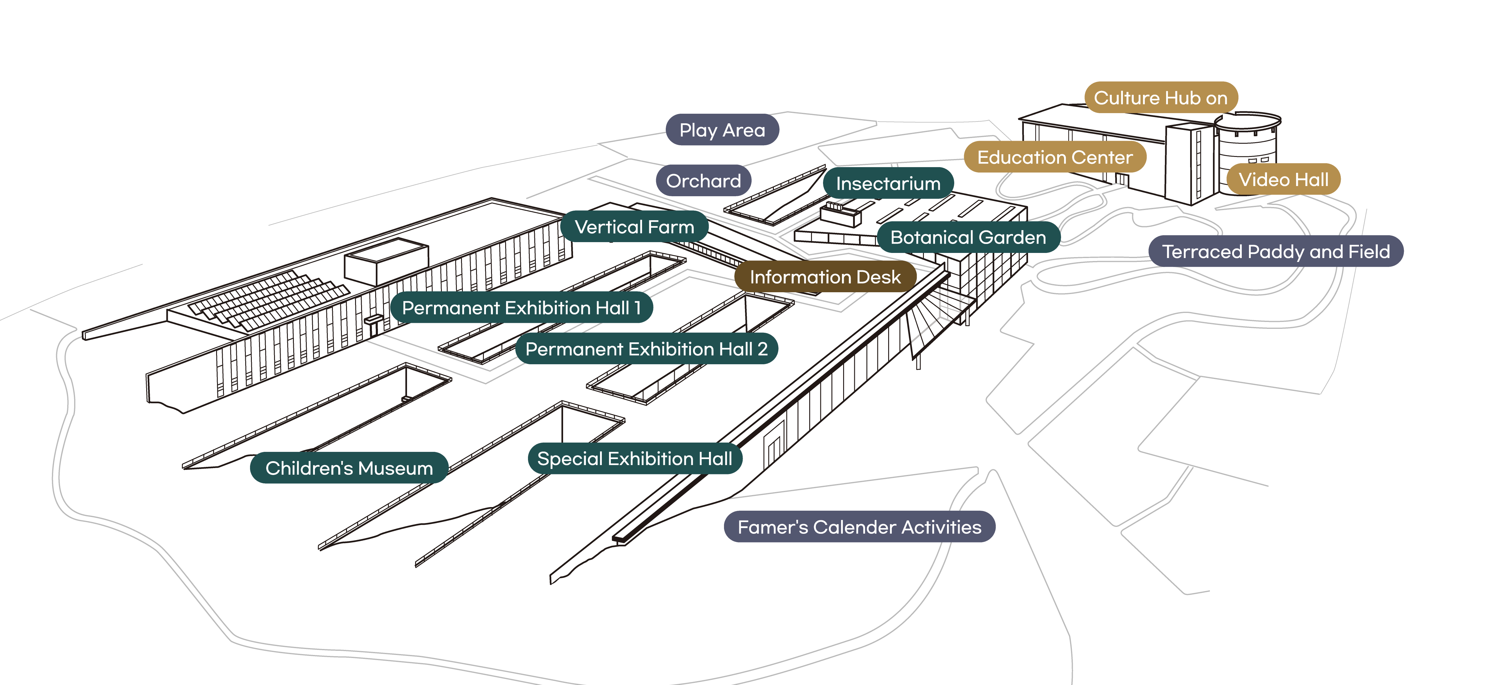 Guide Map